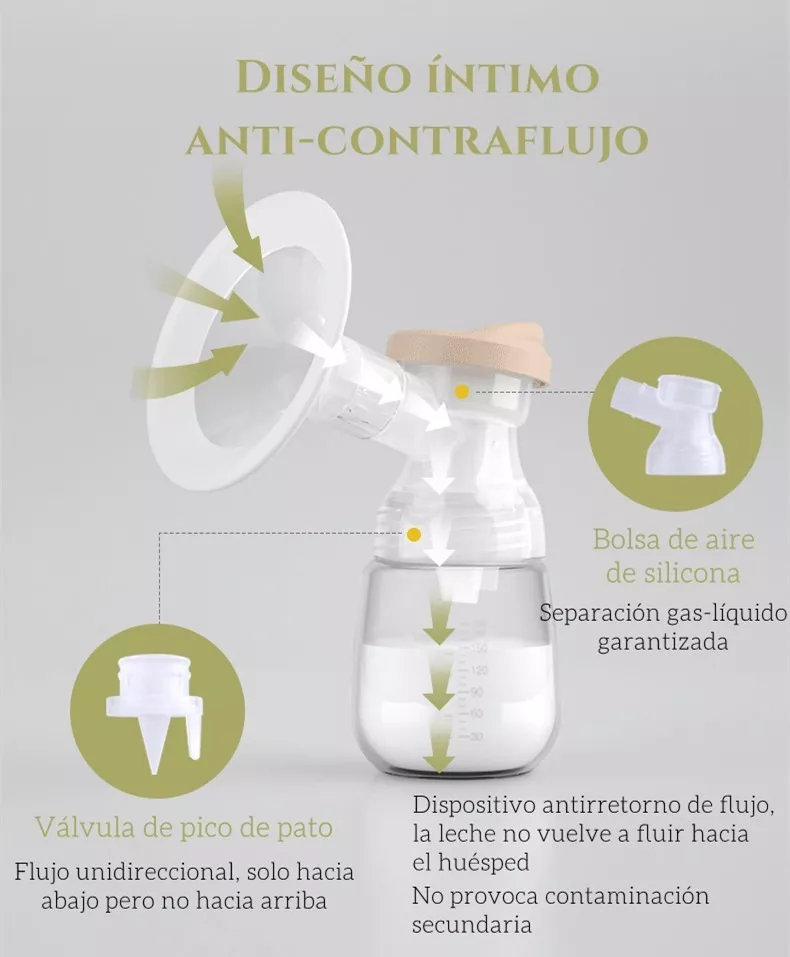 Extractor de Leche Materna Eléctrico Doble Potente